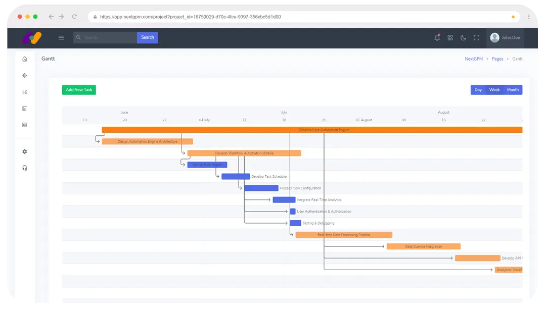 Gantt chart view of project with waterfall autogenerated analysis in project management NextGPM