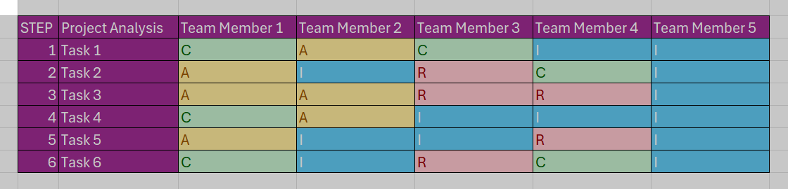 Responsibility Assignment Matrix in Excel