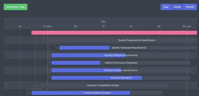 Gantt Chart