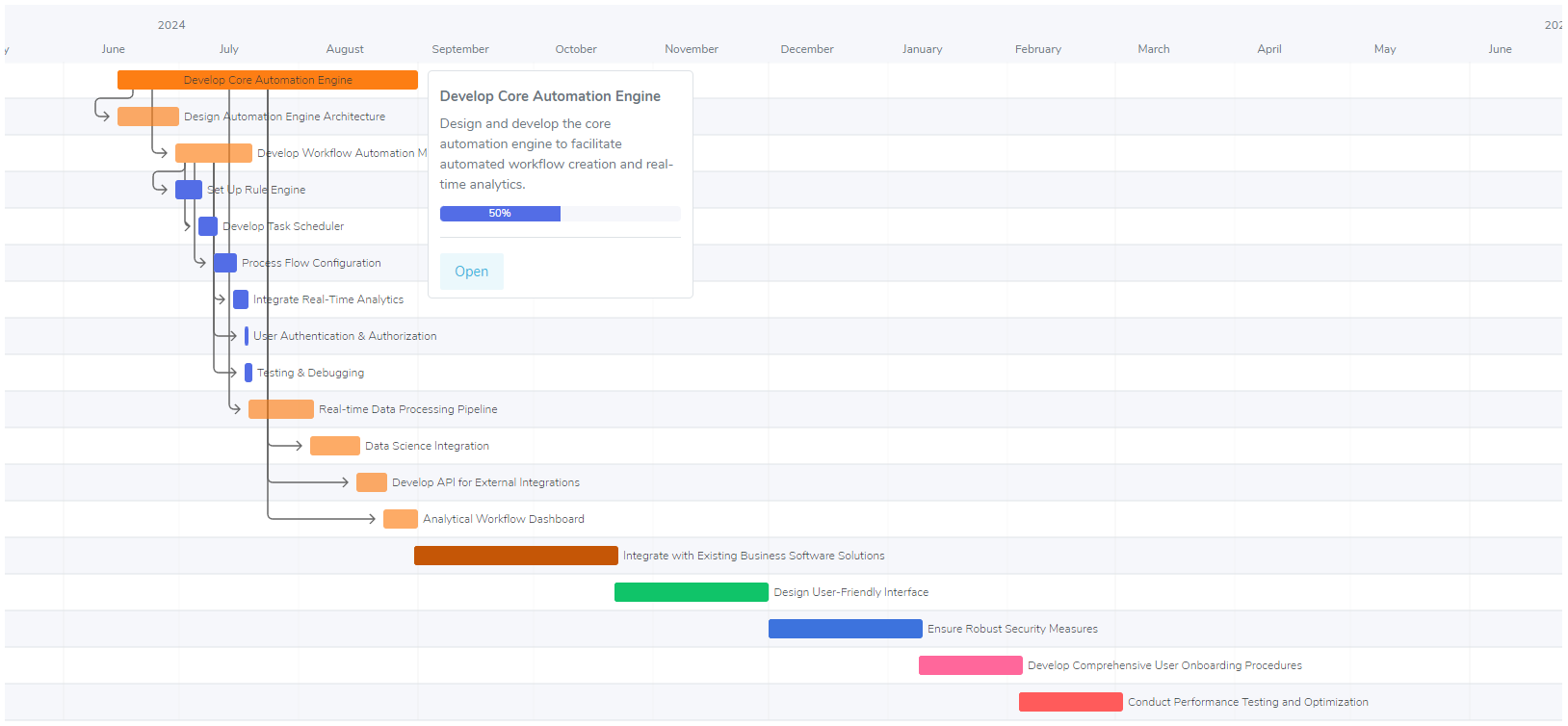 Gantt View in Project Management NextGPM