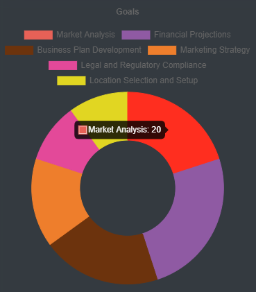 Goals Contribution in Project Management NextGPM