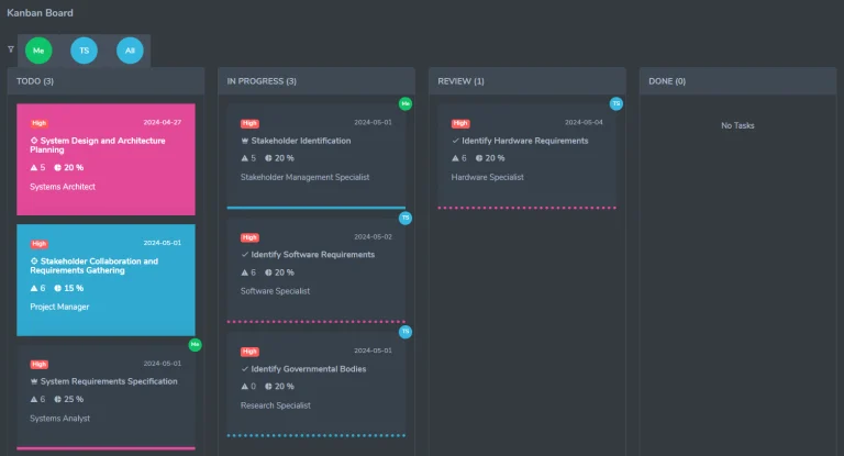 Kanban Board