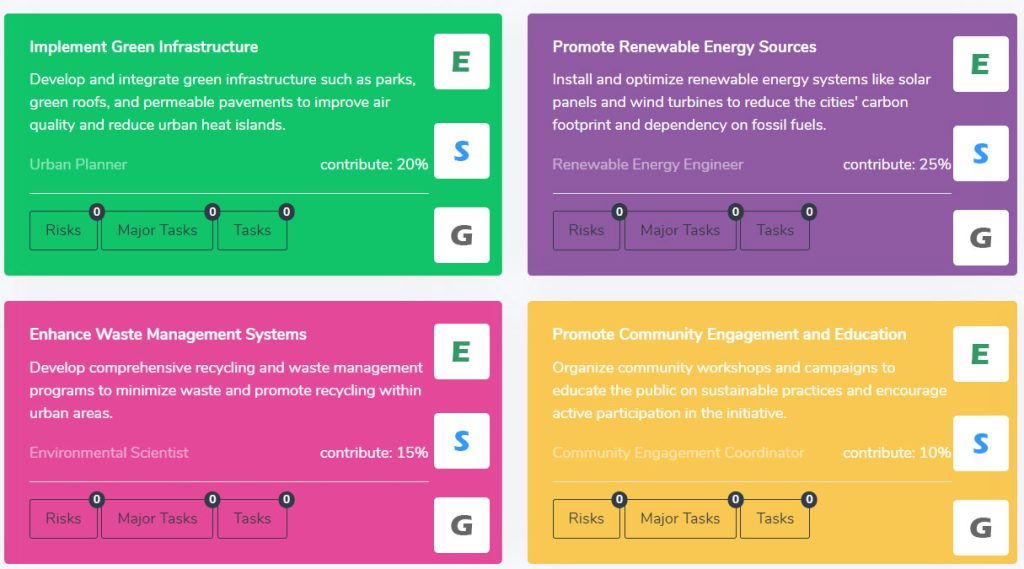 Image showing SMART Goals cards with ESG features in project management